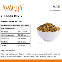 Ingredients And Nutrition Facts Of 7 Seeds Mix Health Food