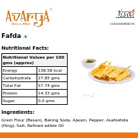 Ingredients And Nutrition Facts Of Fafda Namkeen