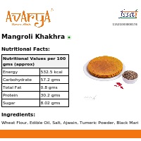 Ingredients And Nutrition Facts Of Mangroli Khakhra Khakhra