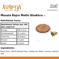 Ingredients And Nutrition Facts Of Masala Bajra Methi Khakhra Khakhra