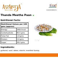 Ingredients And Nutrition Facts Of Thanda Meetha Paan Mukhwas